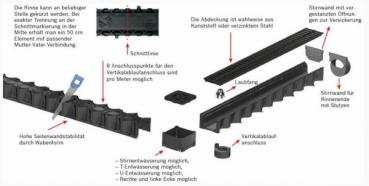 SET 7 x Entwässerungsrinne mit Maschenrost 1 Meter incl. Schnurwasserwaage und Zubehörset