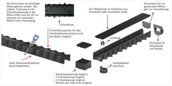 SET 3 x Entwässerungsrinne mit Maschenrost 1 Meter incl. Schnurwasserwaage und Zubehörset